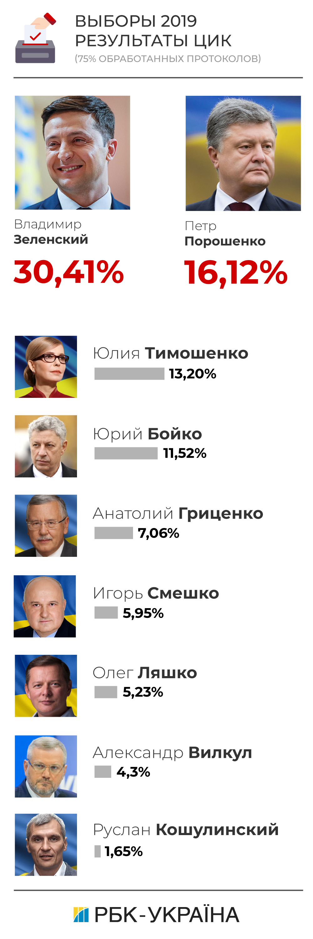 Эксель для подсчета голосов на выборах